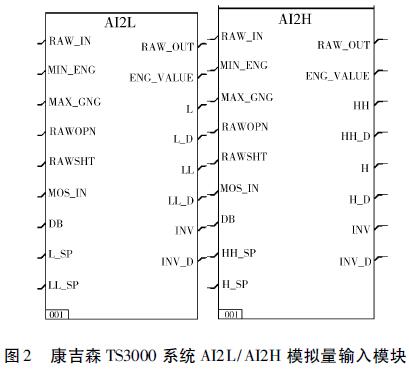 ɭTS3000 ϵͳAI2L/AI2H ģģ
