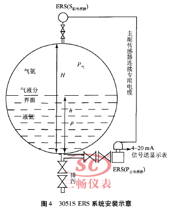 3051S ERSϵͳװʾ