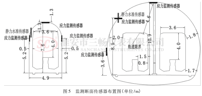 洫ͼ