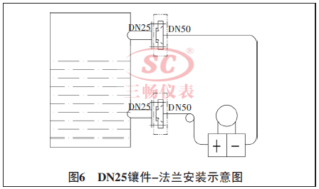 DN25-װʾͼ