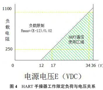 HART ֲ޶ѹϵ