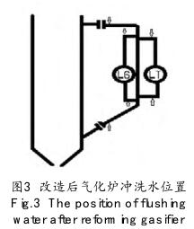 ¯ϴˮλ