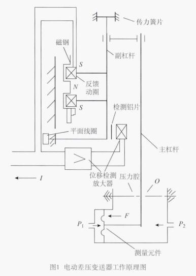 綯ѹԭͼ