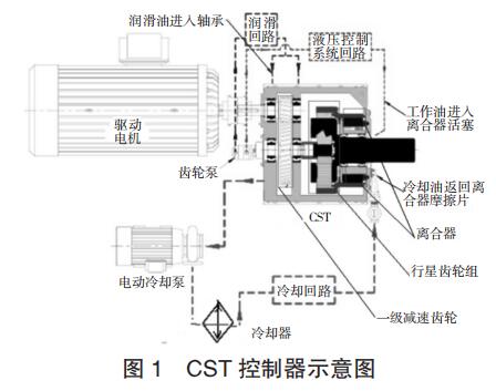 CST ʾͼ