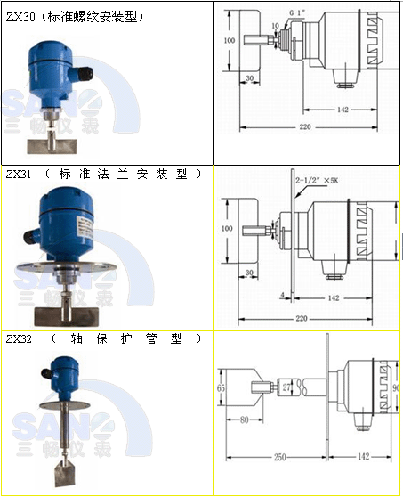 ZX30׼ưװλ