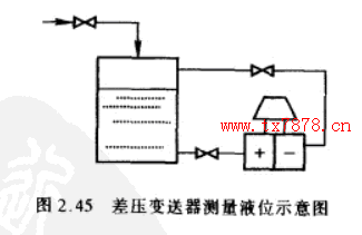 差压变送器测量液位示意图